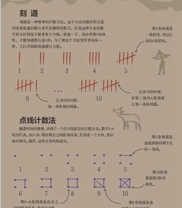 苗族刻刀：第一批国家级非遗项目